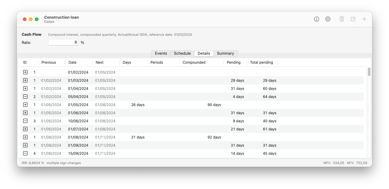 Cash flow details tab